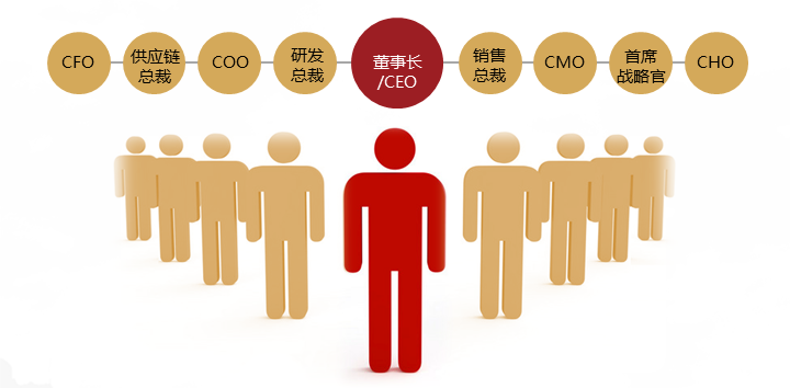 训战(zhàn)对象